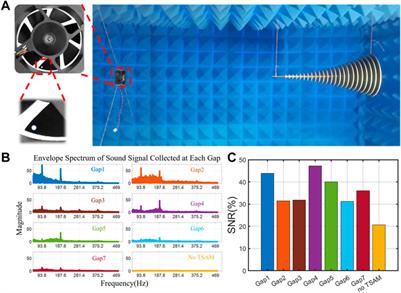 Sensing with sound enhanced acoustic metamaterials for fault diagnosis